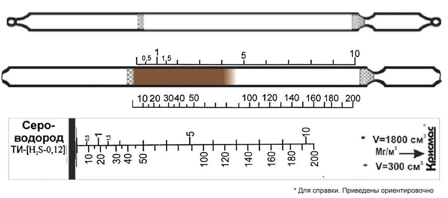 Индикаторные трубки на Сероводород 0,5-200 КРИСМАС
